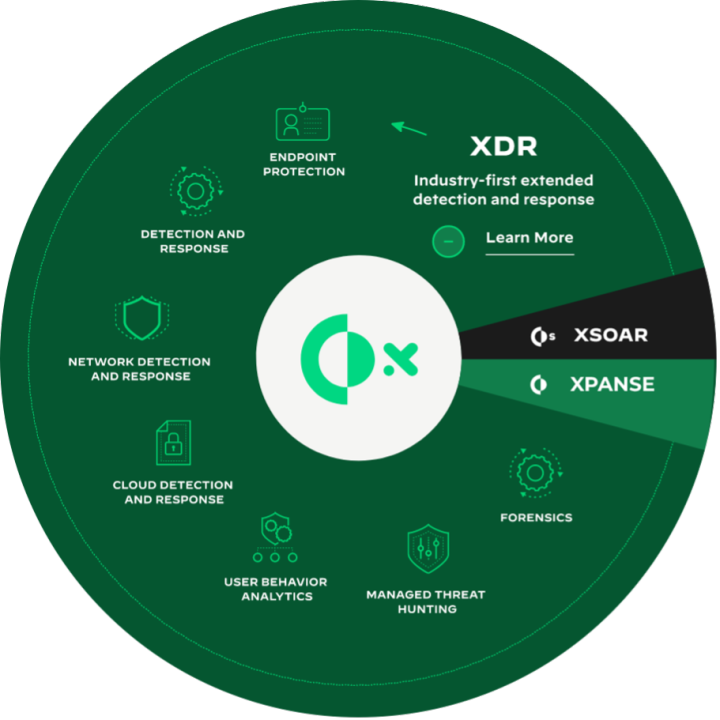 Cortex XDR von Palo Alto Networks - Omicron AG