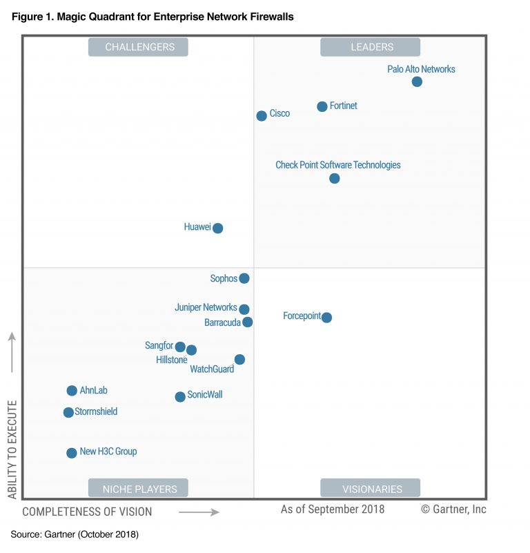 gartner_ngfw_2018.jpg