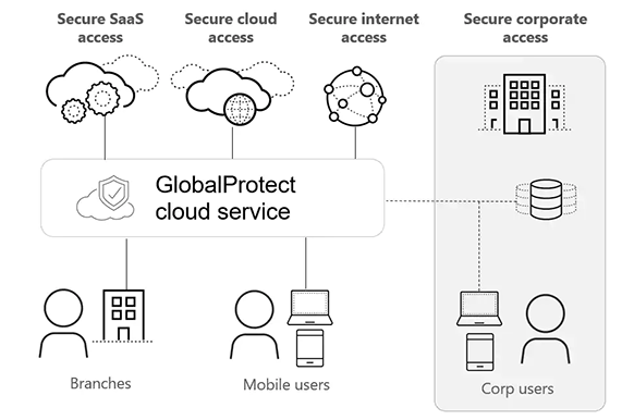 globalprotect-cloudservice.png