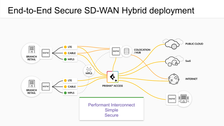 sd_wan_overview.png