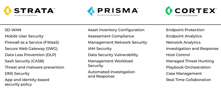 palo_alto_stata_prisma_cortex_overview.jpg