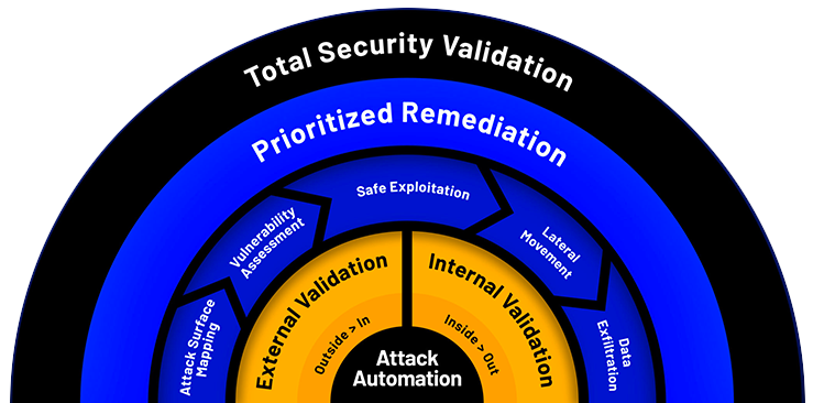 Pentera - Automatisierte Penetrationstest Plattform